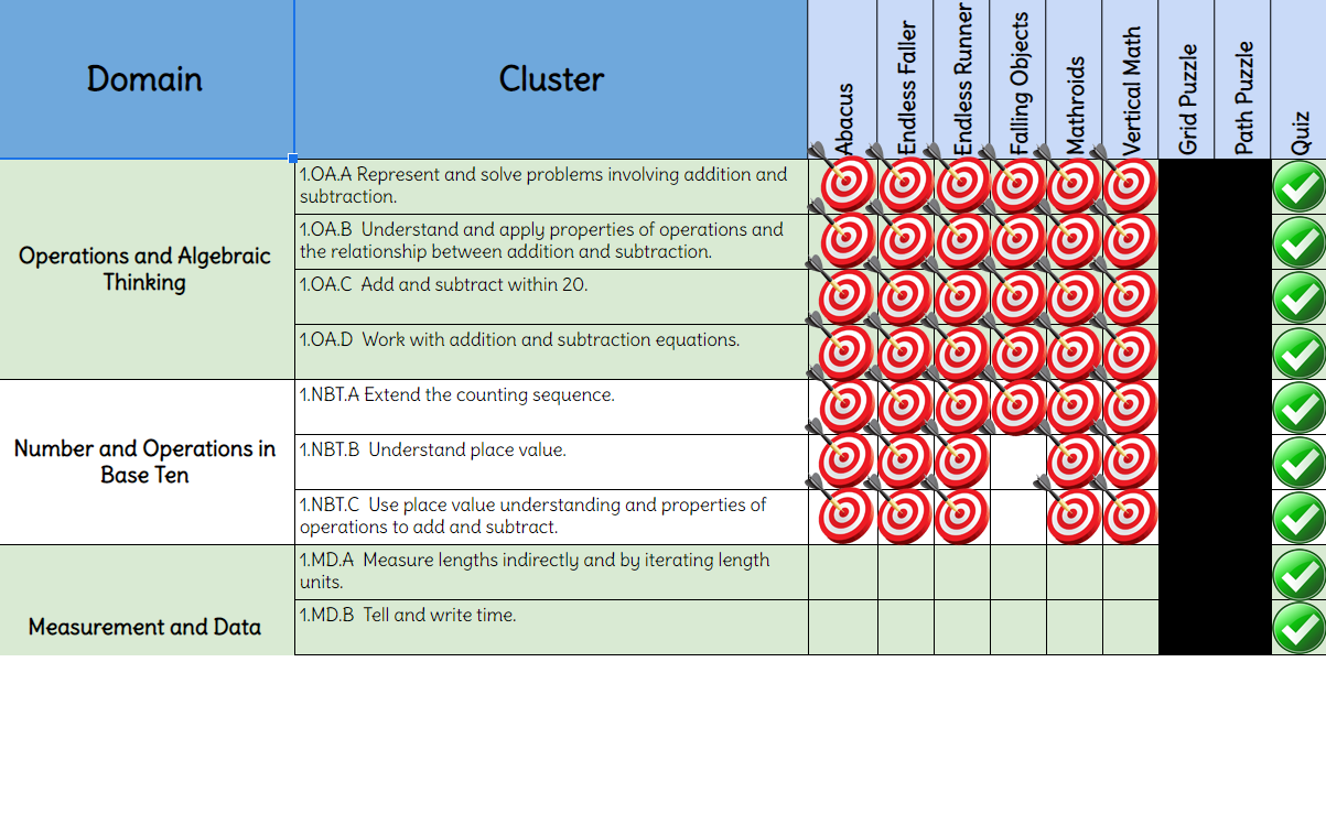 Table of standards