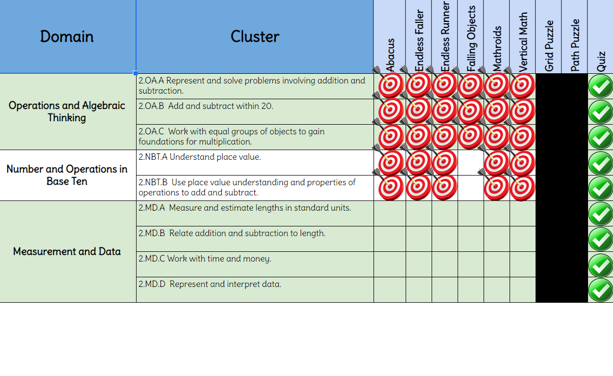 Table of standards
