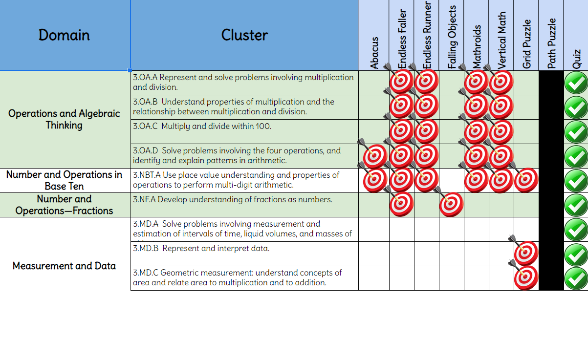 Table of standards