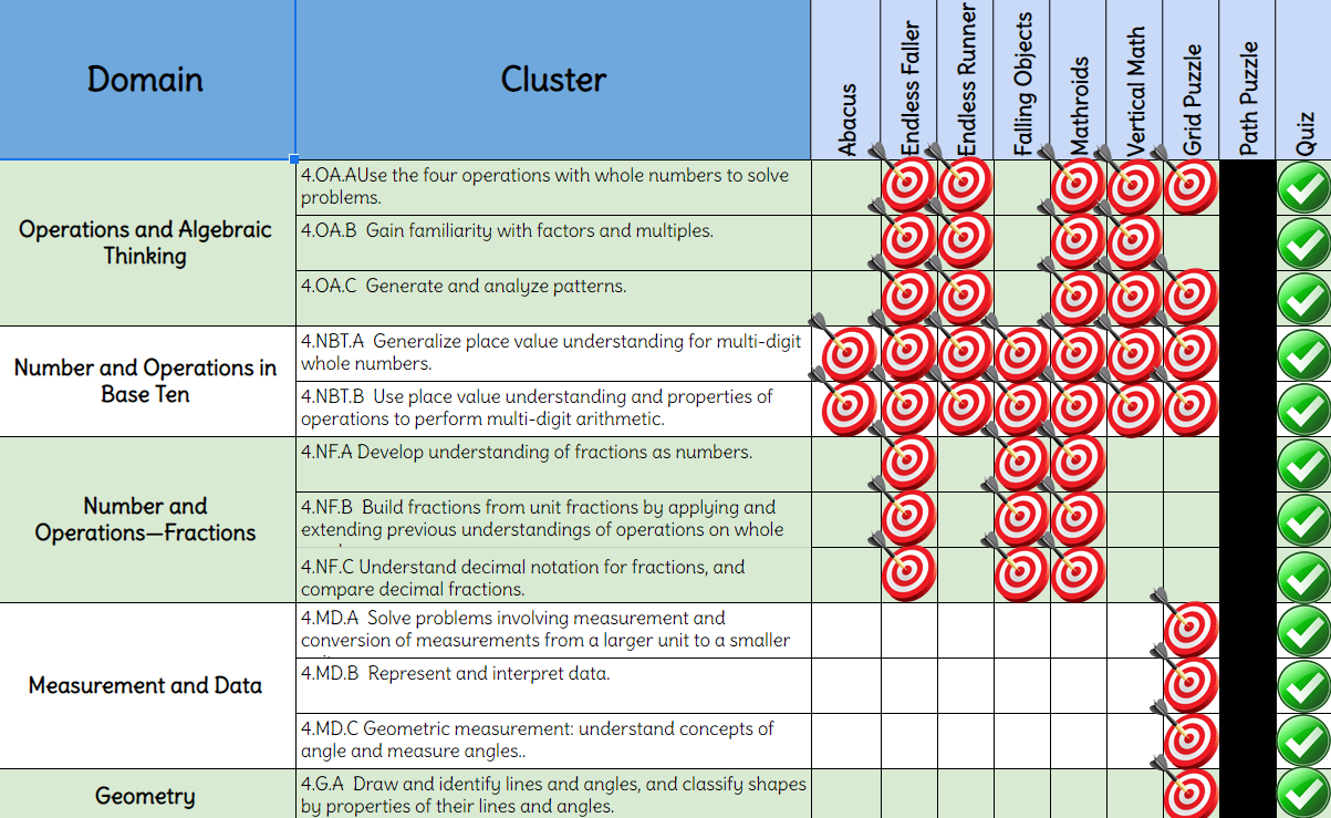 Table of standards