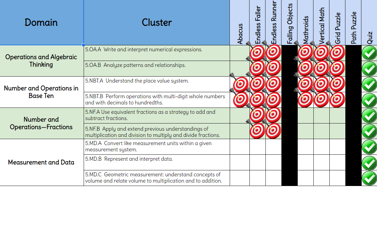 Table of standards