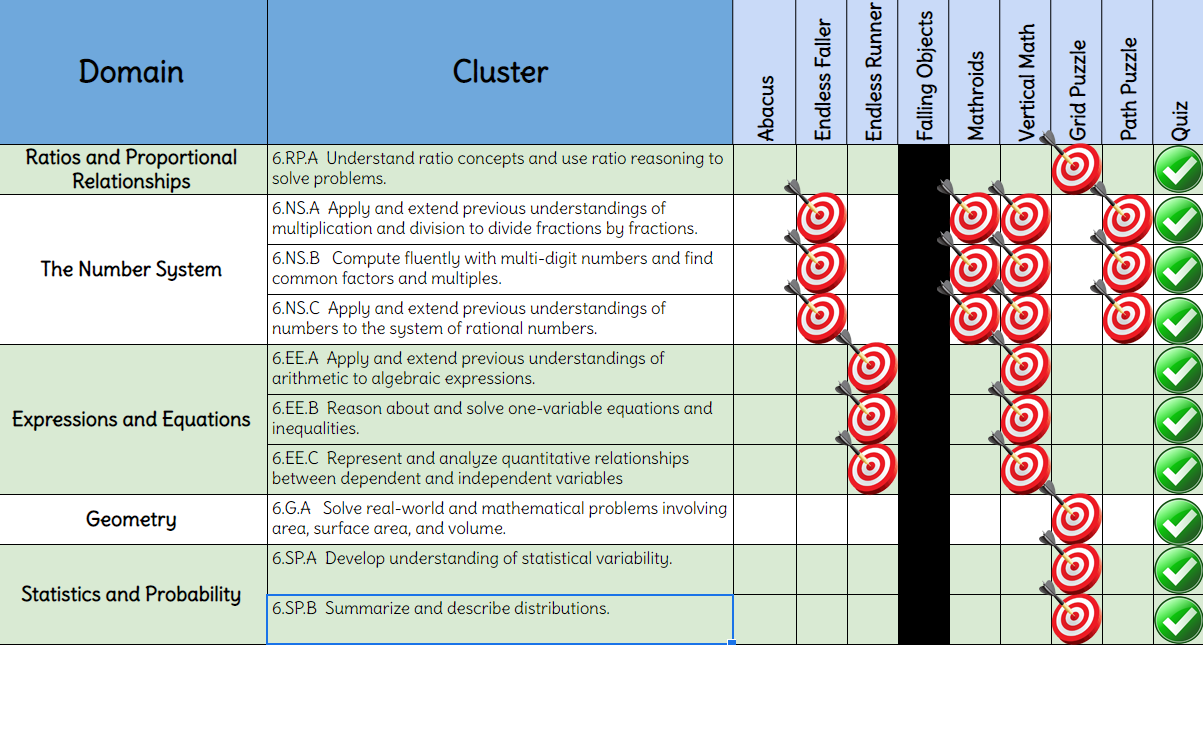 Table of standards