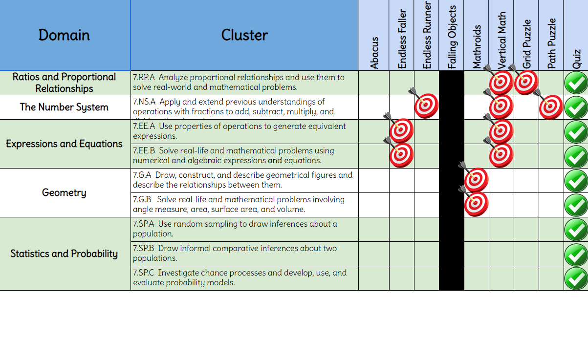 Table of standards