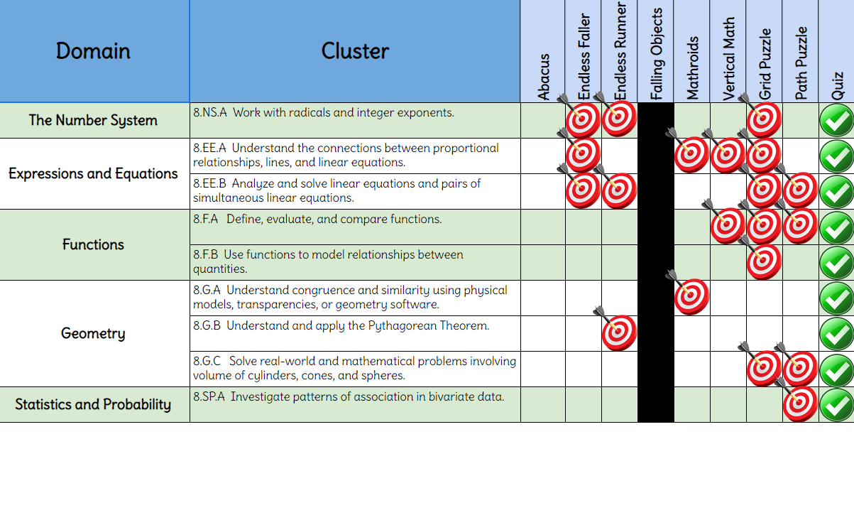 Table of standards