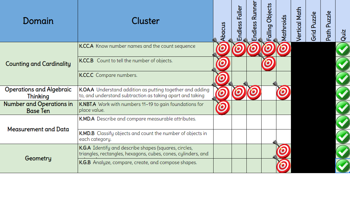 Table of standards